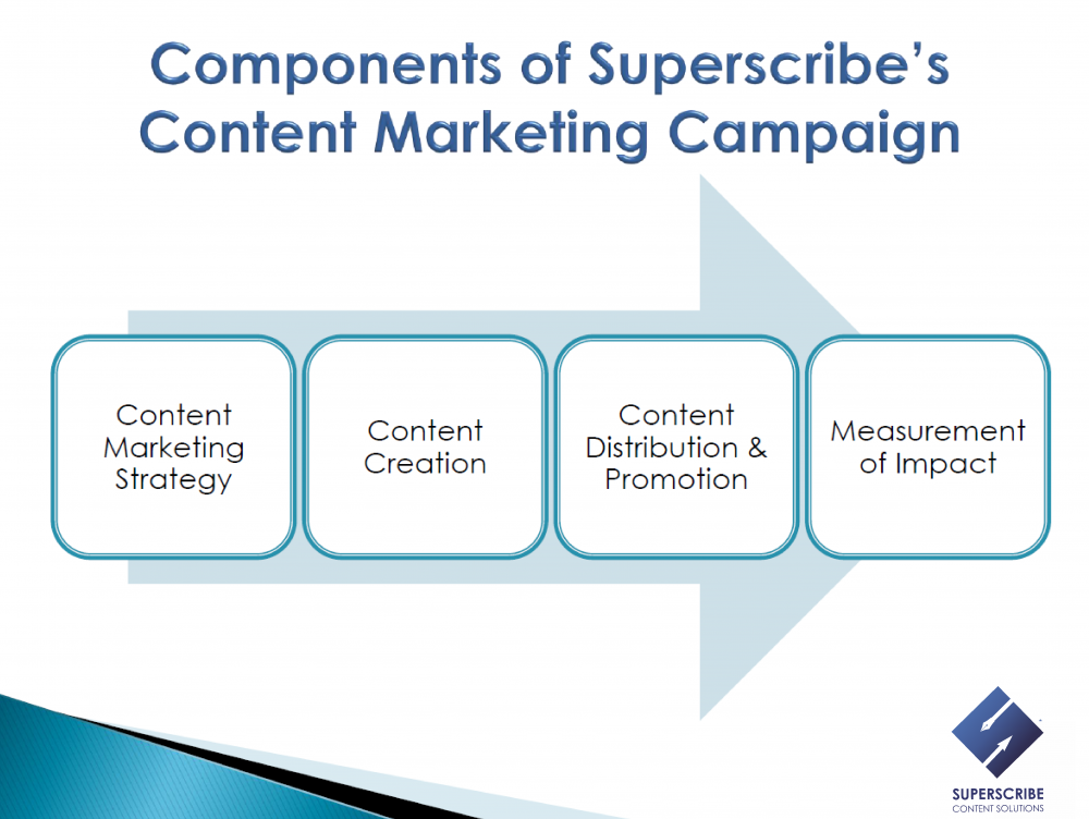 Superscribe-Content-Marketing